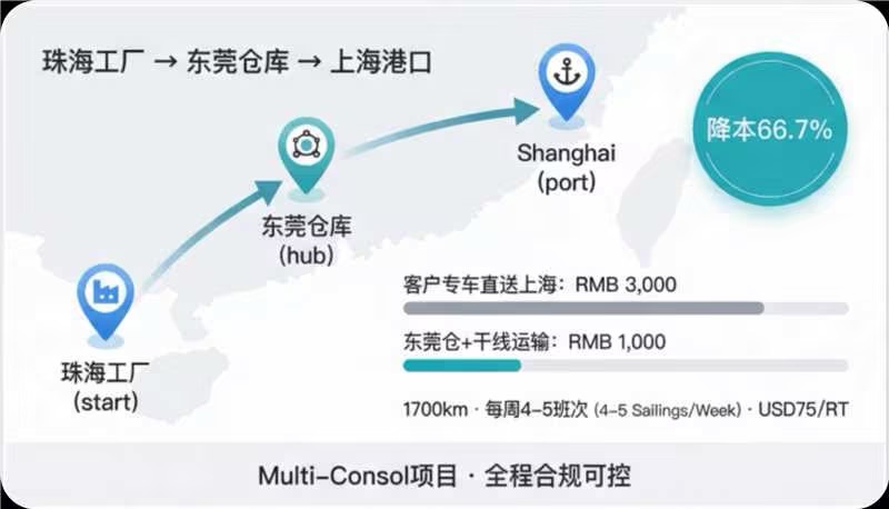 拼箱解决方案-案列分享